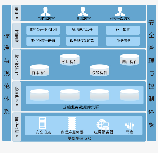 政务公开专区.jpg