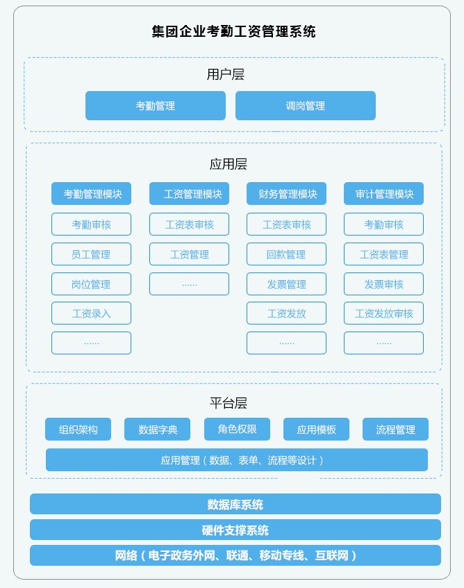 集团考勤.jpg